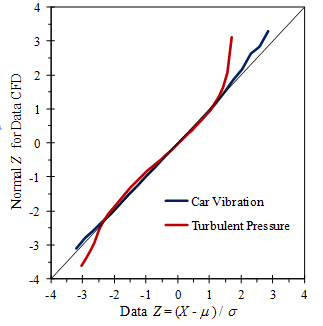 Figure9b-normalprobplobplots