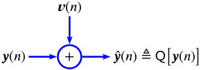 y(n) + v(n) = ŷ(n) 델타 = Q[y(n)]