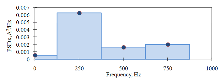 세부사항뒤psd-Figure3-125pct