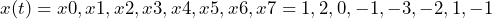 \begin{방정식*} x(t)=x0, x1, x2, x3, x4, x5, x6, x7 = 1, 2, 0, -1, -3, -2, 1, -1 \end{방정식*}